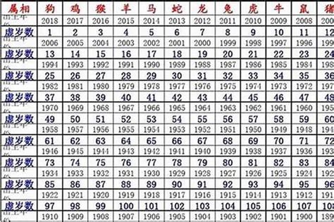 1980屬什麼|1980年1月出生属什么生肖